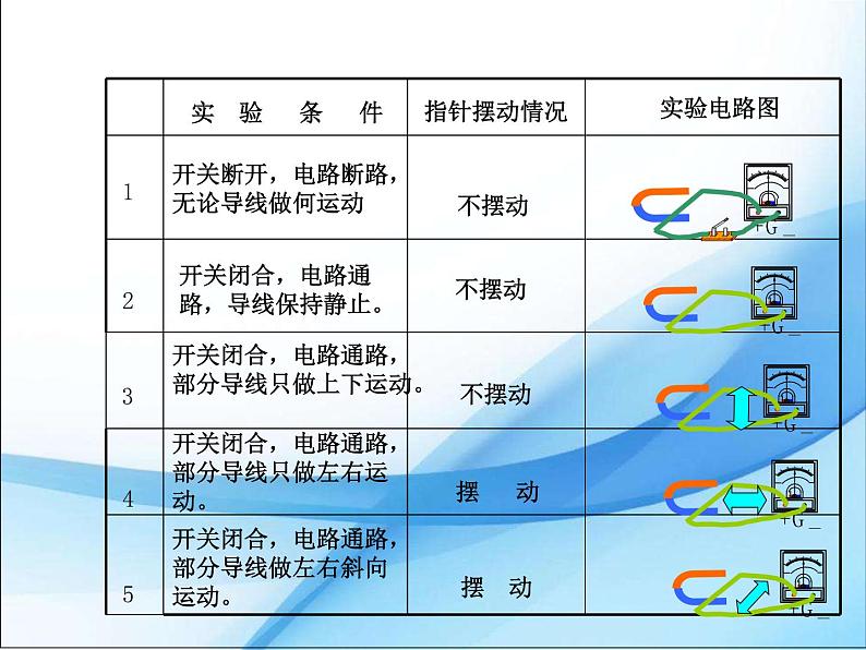 九年级下册物理沪科版 18.2 科学探究：怎样产生感应电流 课件06