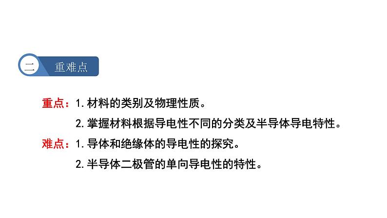 九年级物理全册沪科版教学课件：第二十章第三节 材料的开发和利用第3页