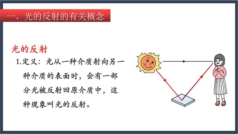 沪教版八上物理2.1《光的反射》第2课时  课件+同步练习(含解析）04