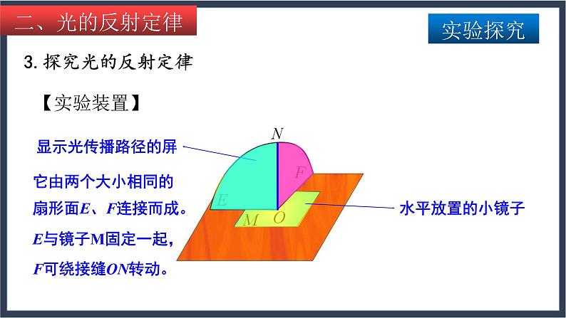 沪教版八上物理2.1《光的反射》第2课时  课件+同步练习(含解析）07