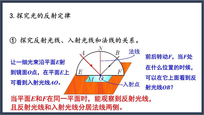 沪教版八上物理2.1《光的反射》第2课时  课件+同步练习(含解析）08