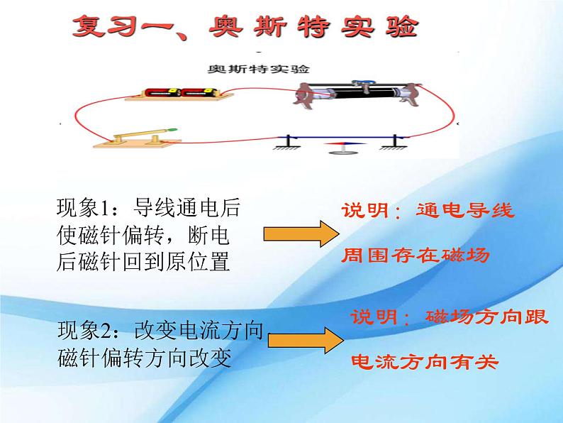 九年级下册物理沪科版 17.3 科学探究：电动机为什么转动 课件第2页