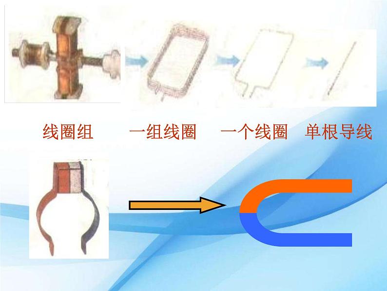 九年级下册物理沪科版 17.3 科学探究：电动机为什么转动 课件第8页