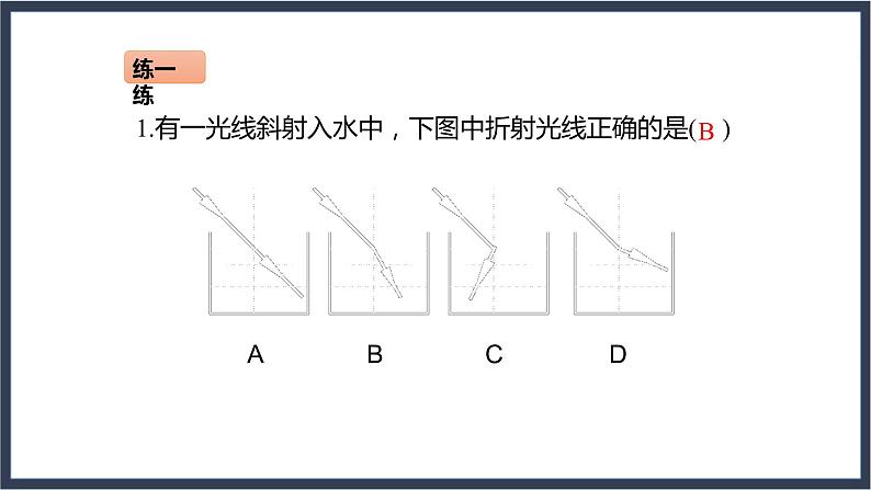 2.2 光的折射第6页