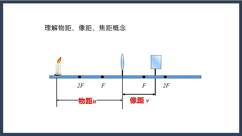 2.3.2 透镜成像规律及应用第3页