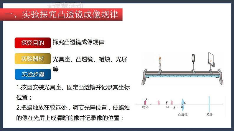 2.3.2 透镜成像规律及应用第4页