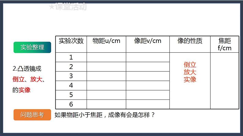 2.3.2 透镜成像规律及应用第6页