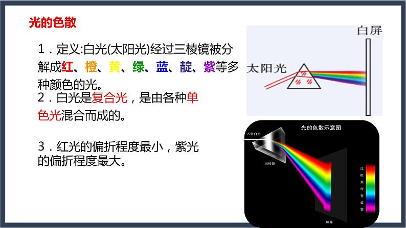2.4 光的色散第4页