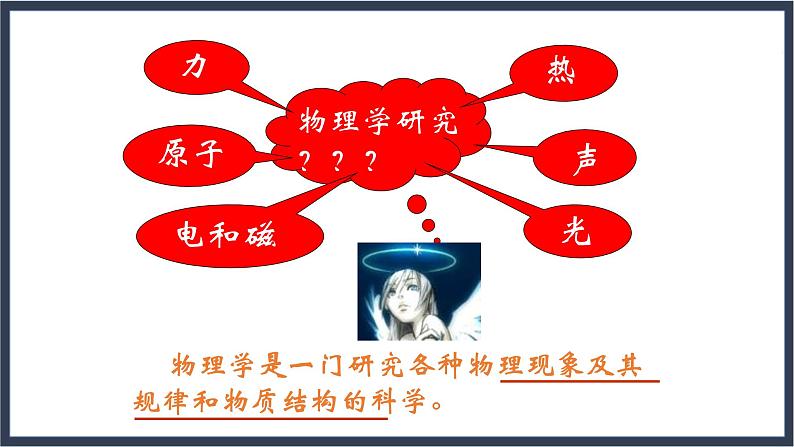 1-2 去物理之海冲浪 有用的物理学第8页