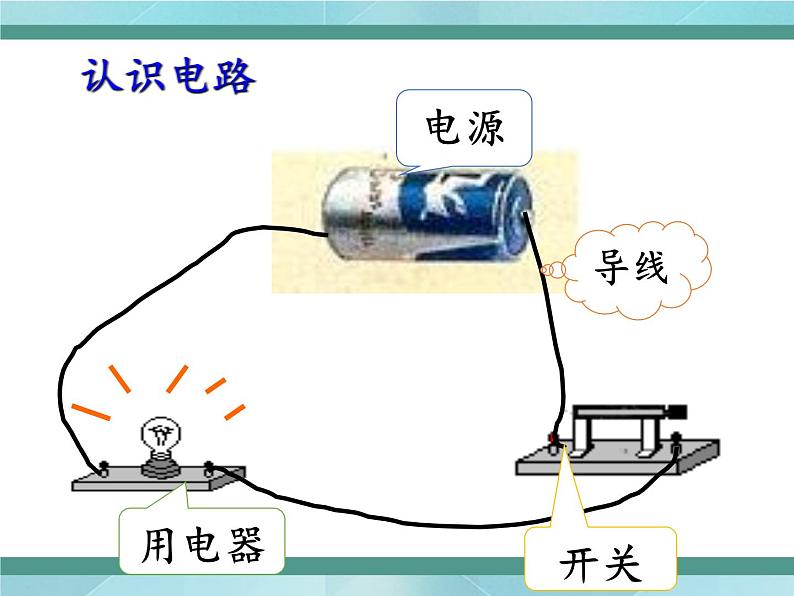 京改版九年级全册物理课件9.2认识电路03