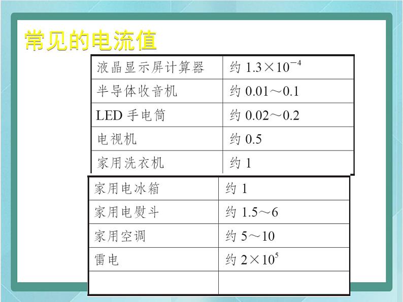 京改版九年级全册 物理 课件 9.4电流及其测量（13张PPT）05