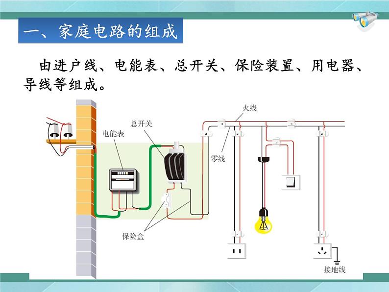 京改版九年级全册物理课件11.5家庭电路05