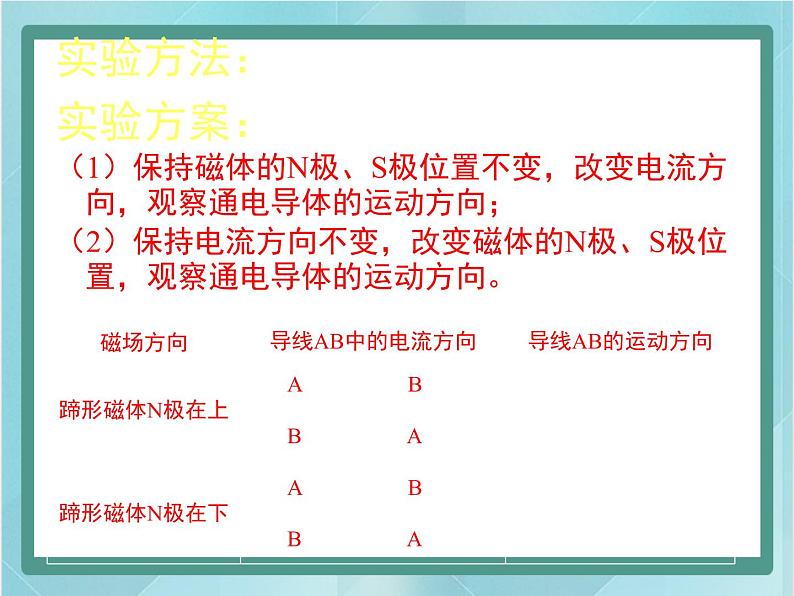 京改版九年级全册 物理 课件 12.5磁场对通电导体的作用（共18张PPT）08