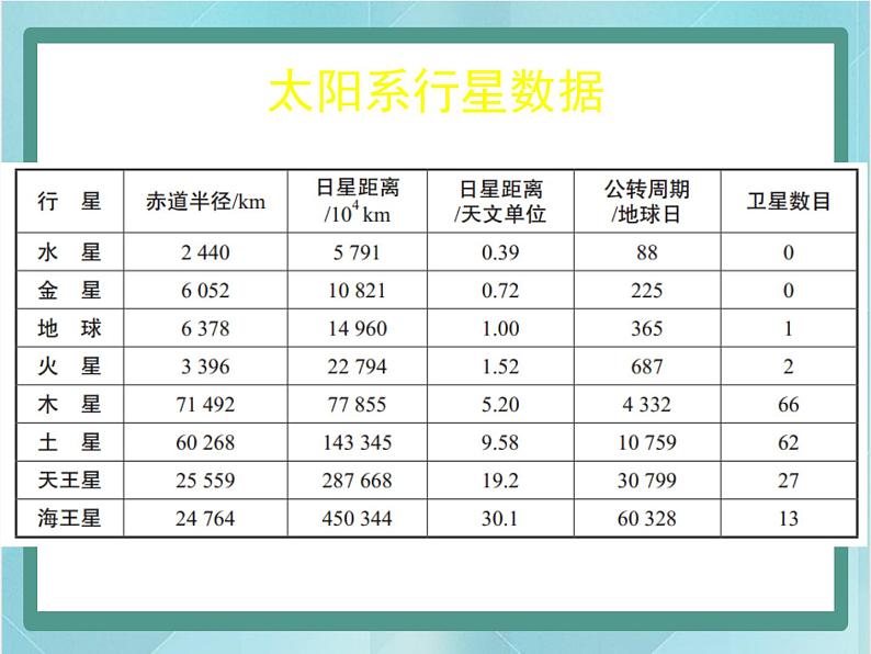 京改版九年级全册 物理 课件 14.1浩瀚的宇宙 （19张ppt）05