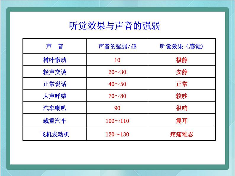 京改版八年级全册 物理 课件 1.6乐音和噪声（16张）07