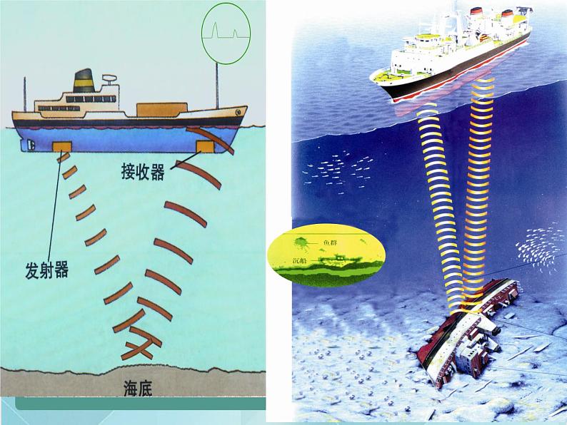 京改版八年级全册 物理 课件 1.7超声波及其应用（13张）第4页