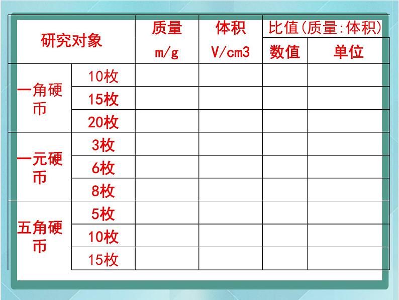 京改版八年级全册 物理 课件 2.3物质的密度及其应用(20张ppt)06