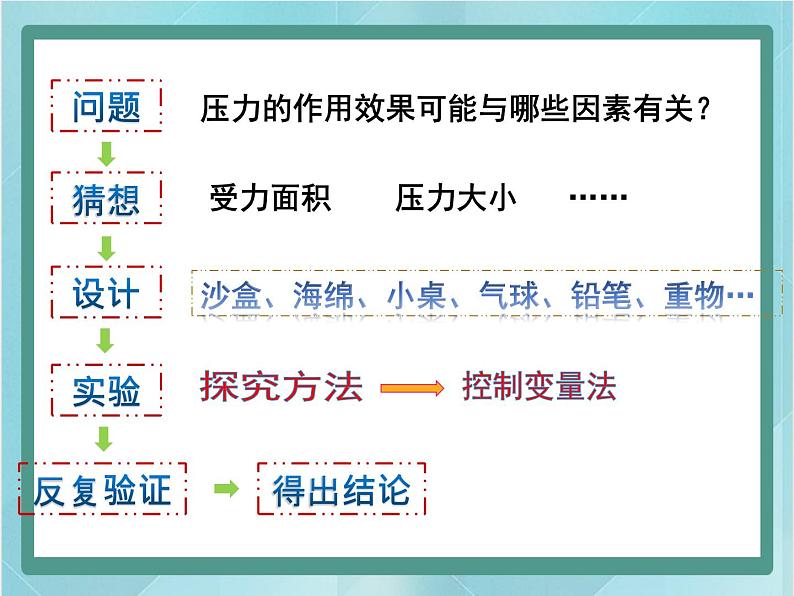 京改版八年级全册 物理 课件 4.1压力压强 （共20页ppt）03