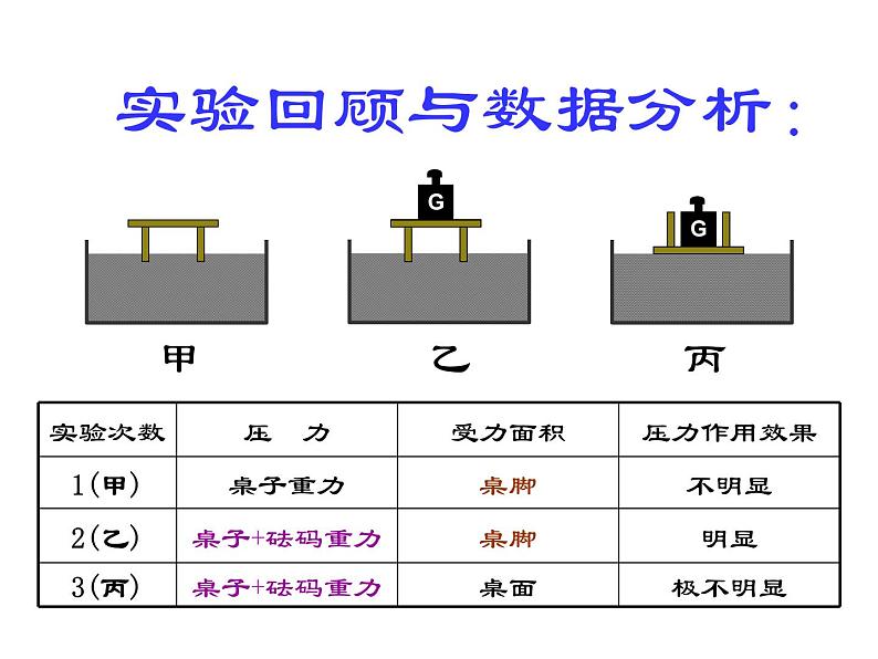 京改版八年级全册 物理 课件 4.2探究液体压强2（共25页ppt）08