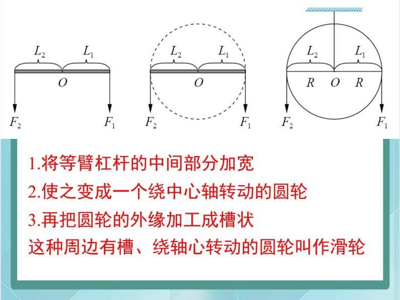 京改版八年级全册 物理 课件 5.3滑轮(25张ppt)02