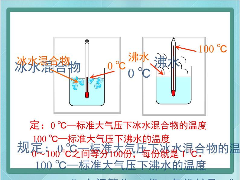 京改版八年级全册 物理 课件 7.1温度　温度计（21张）06