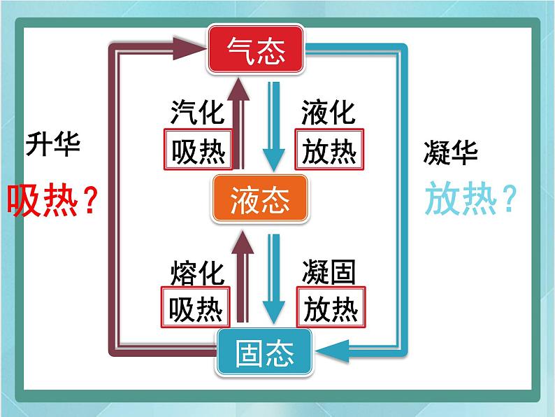 京改版八年级全册 物理 课件 7.4升华和凝华（26张）第8页