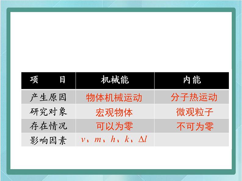 京改版八年级全册 物理 课件 7.6内能　能量转化（10张）03