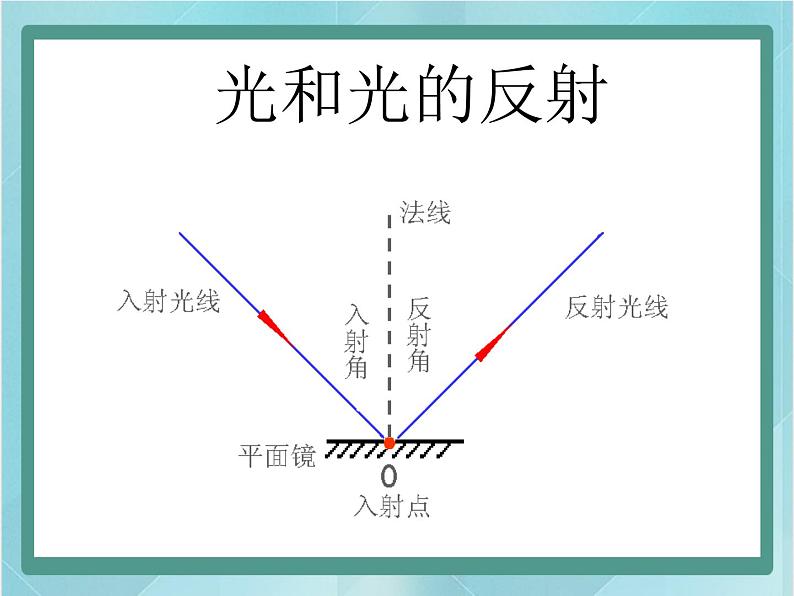 京改版八年级全册 物理 课件 8.2学生实验：探究光的反射规律（25张）05