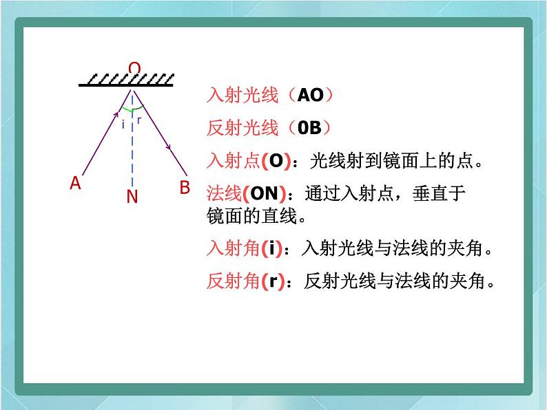 京改版八年级全册 物理 课件 8.2学生实验：探究光的反射规律（25张）06