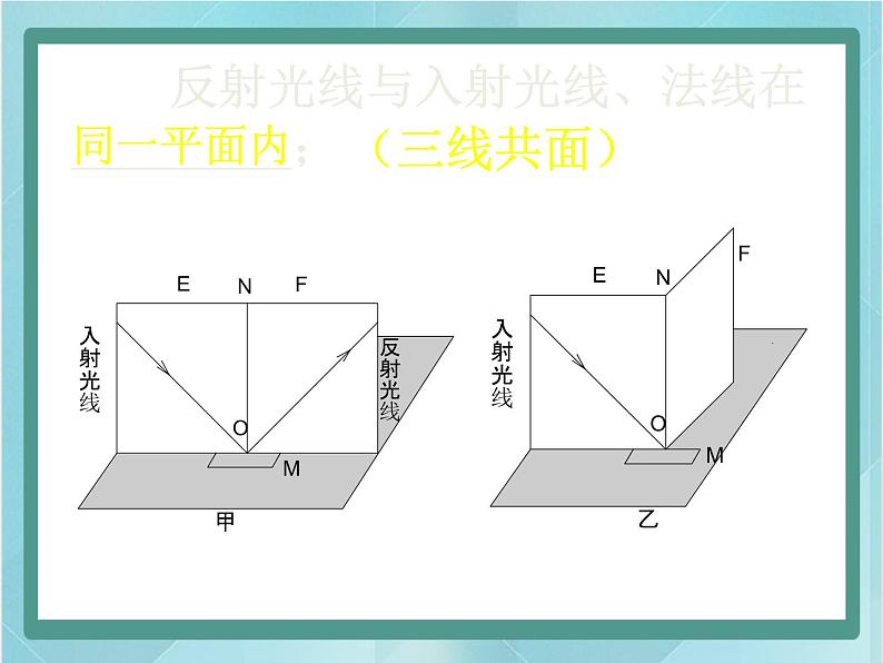 京改版八年级全册 物理 课件 8.2学生实验：探究光的反射规律（25张）07