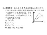 八年级物理下册(部编版)教学课件进阶测试5