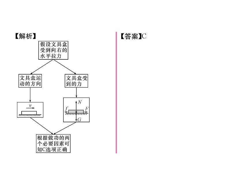 八年级物理下册(部编版)教学课件第12章 第3节 做功了吗03