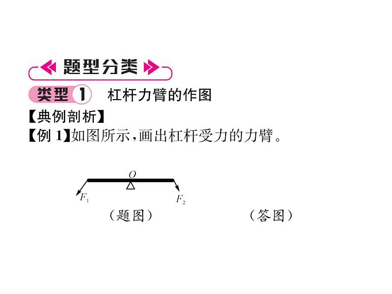 八年级物理下册(部编版)教学课件小专题（6）杠杆作图题02