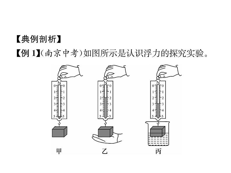 八年级物理下册(部编版)教学课件小专题（5）浮力的实验探究第3页