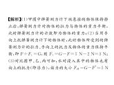 八年级物理下册(部编版)教学课件小专题（5）浮力的实验探究