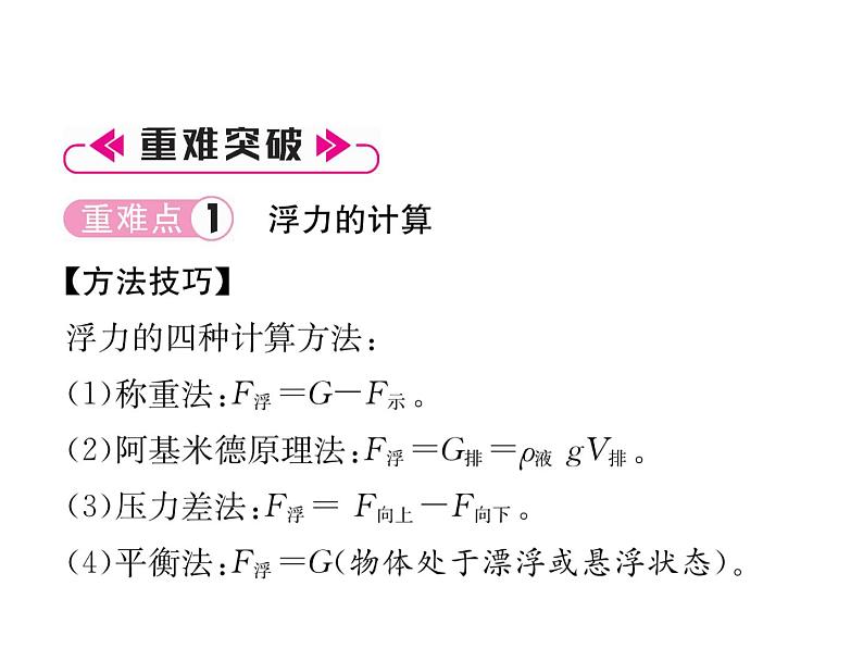 八年级物理下册(部编版)教学课件第10章 重难点、易错点突破方法技巧第2页