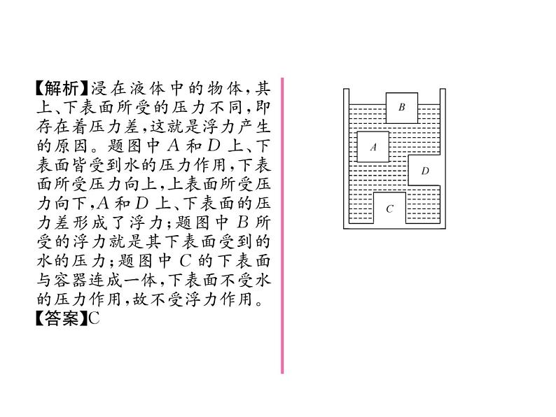 八年级物理下册(部编版)教学课件第10章 第1节 认识浮力第3页