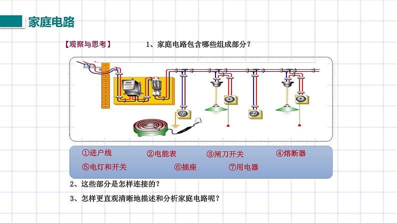 北师大九上13.5《家庭电路》课件+教案04