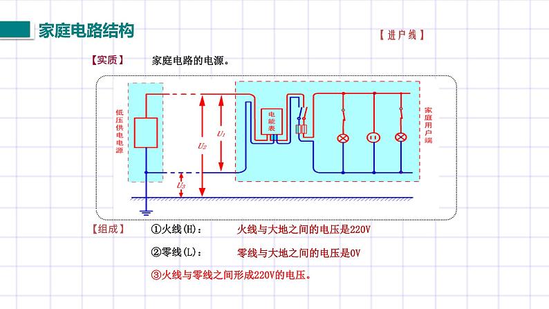 北师大九上13.5《家庭电路》课件+教案06