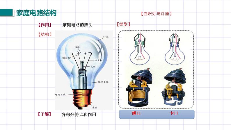 北师大九上13.5《家庭电路》课件+教案07