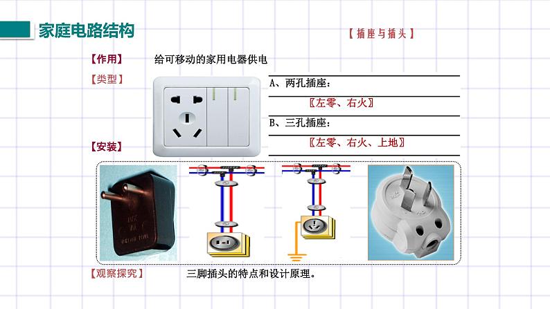北师大九上13.5《家庭电路》课件+教案08
