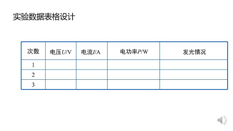 初中 初三 物理 测量小灯泡的的电功率 课件第8页