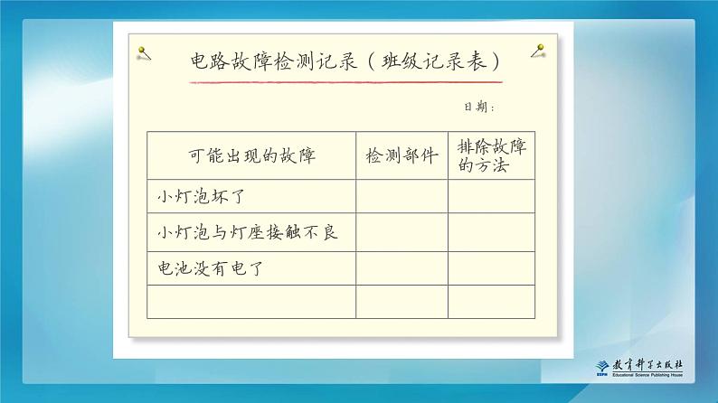 初中 初三 物理 安全用电  前概念（科学课） 电路出故障了 课件第3页