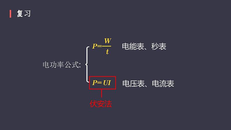 初中 初三 物理 测量小灯泡的电功率（实验课） 课件第4页