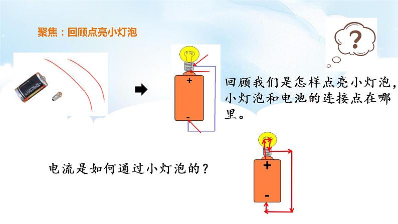 初中 初三 物理 安全用电  前概念（科学课） 简易电路教科版  （新课） 课件02