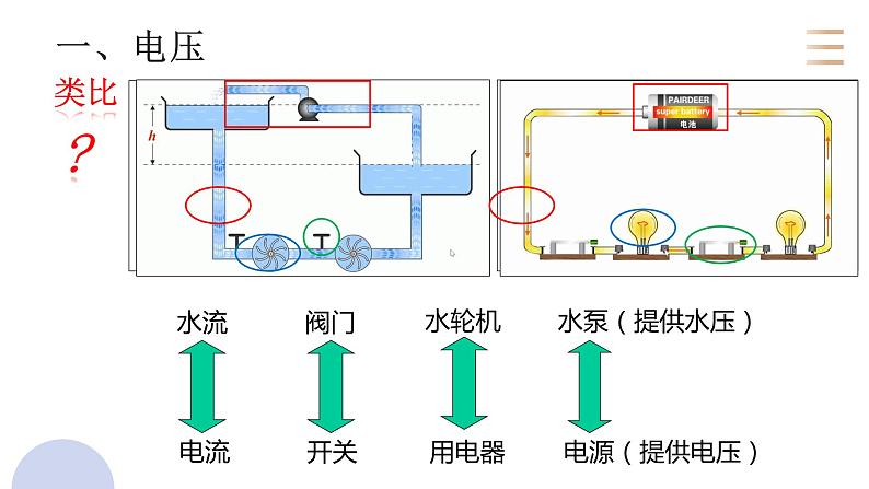 初中 初三 物理  电压 课件第3页