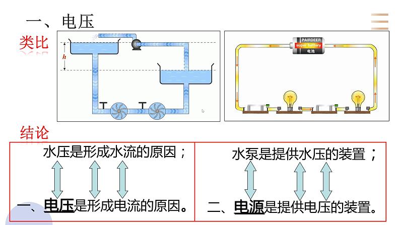 初中 初三 物理  电压 课件第4页