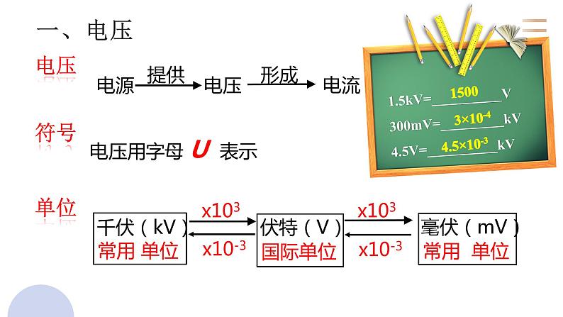 初中 初三 物理  电压 课件第6页