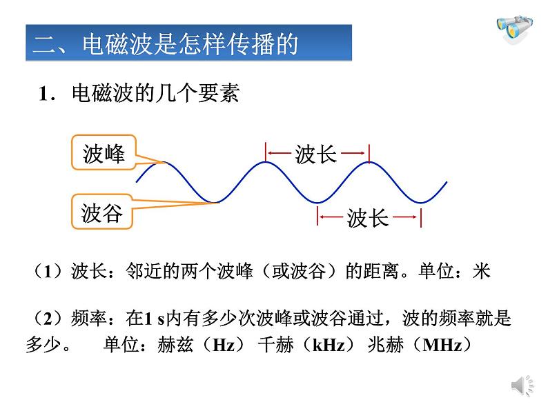 初中 初三 物理 电磁波的海洋 课件第6页