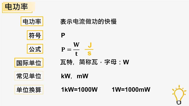 初中 初三 物理 电功率 课件第6页